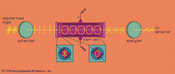 Kerreffekt